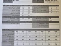 Used Multiquip DCA70SSIU4F 56kW Generator Set